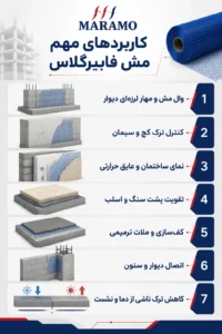 کاربردهای مش فایبرگلاس