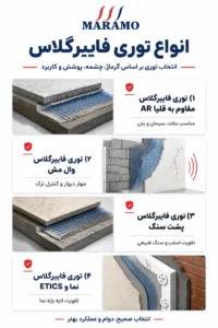 انواع توری فایبرگلاس