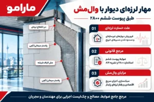 پیوست ششم استاندارد ۲۸۰۰