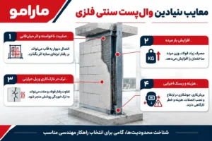 معایب والپست سنتی فلزی